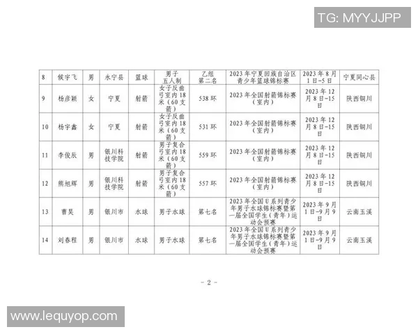 体育明星出生年龄排名揭示运动员职业生涯的秘密与成就分析